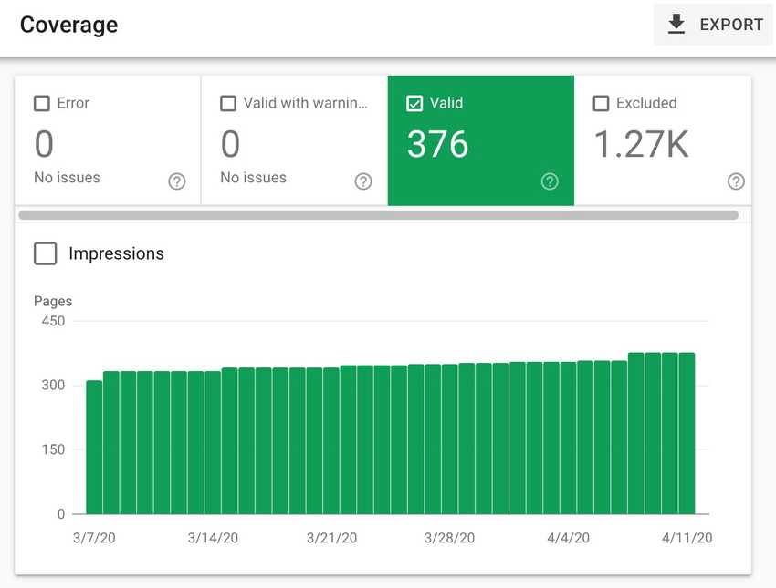 Google Search Console Coverage overview