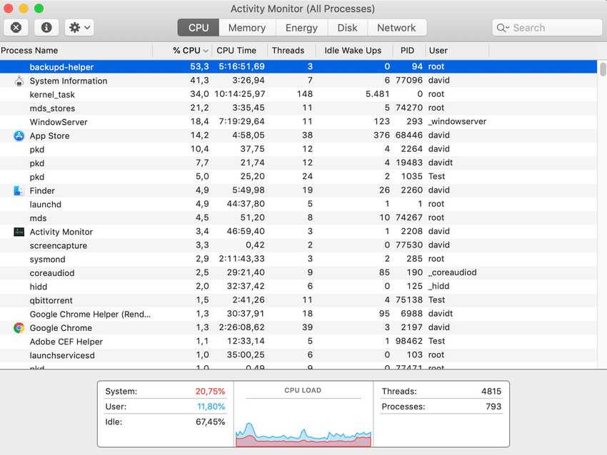 Mac’s Activity Monitor showing high CPU usage of backupd-helper
