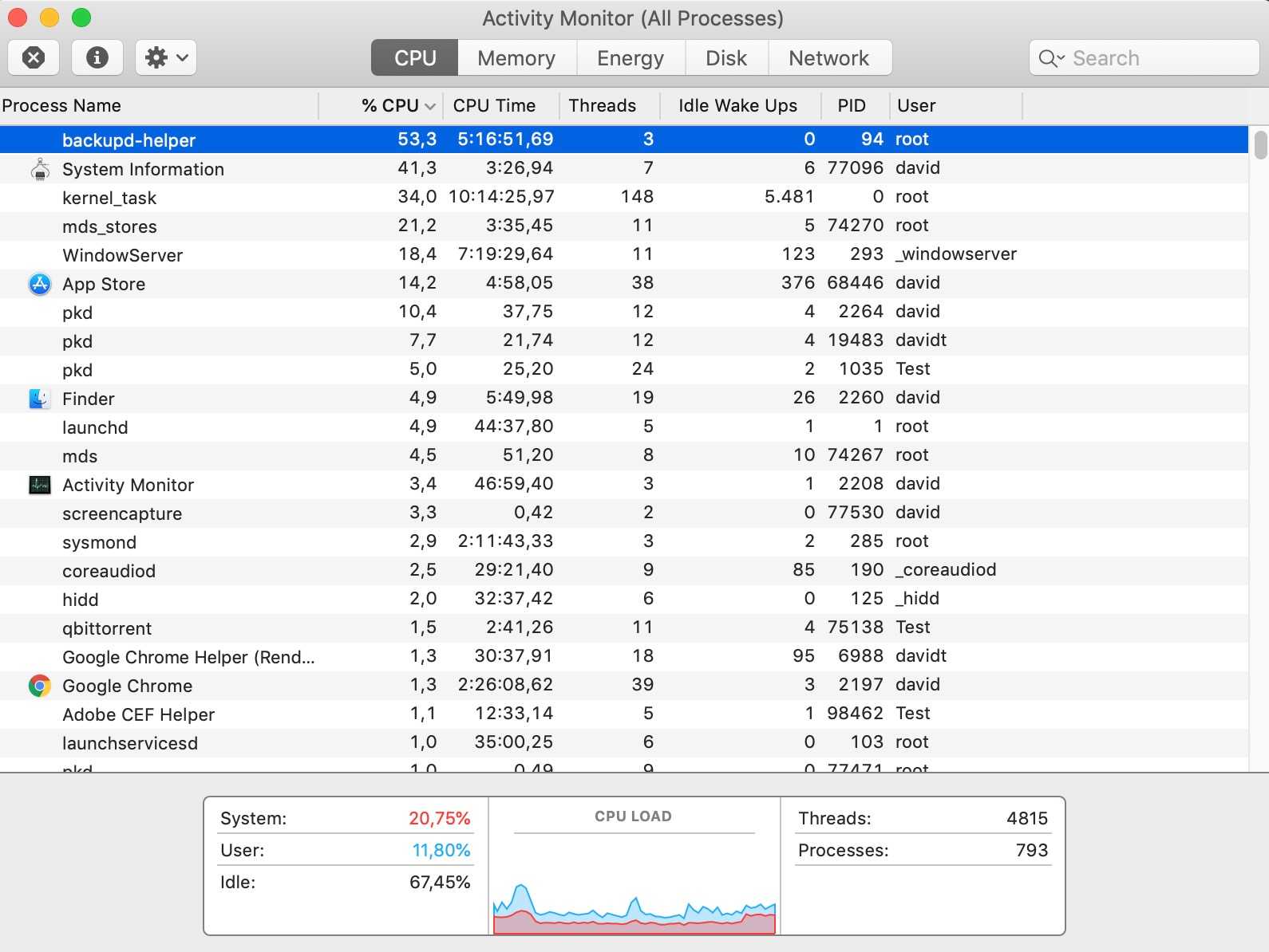 no activity monitor mac