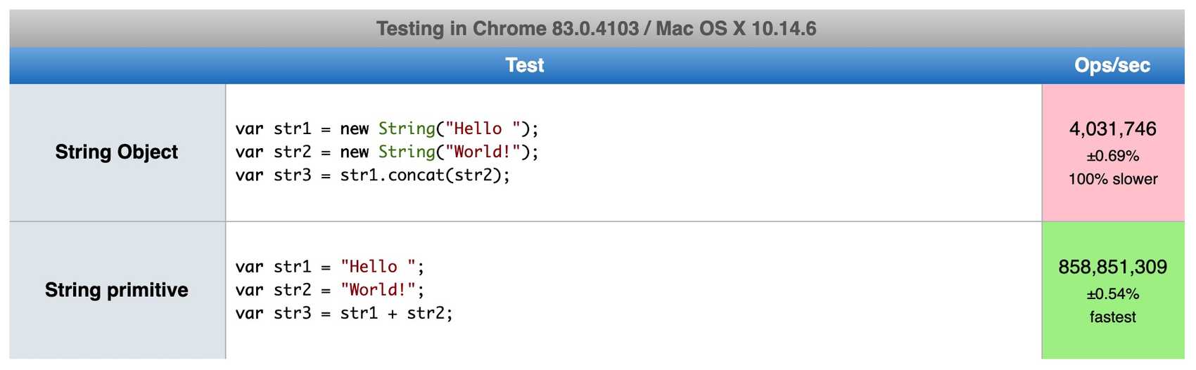 How to Join Two or More Strings in JavaScript – Techstacker