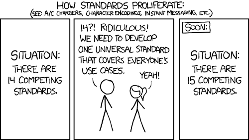how-standards-proliferate